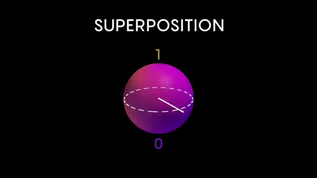 superposition quantum computing